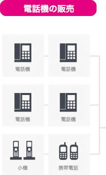 電話機の販売