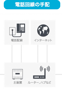 電話回線の手配