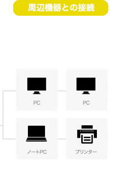 周辺機器との接続